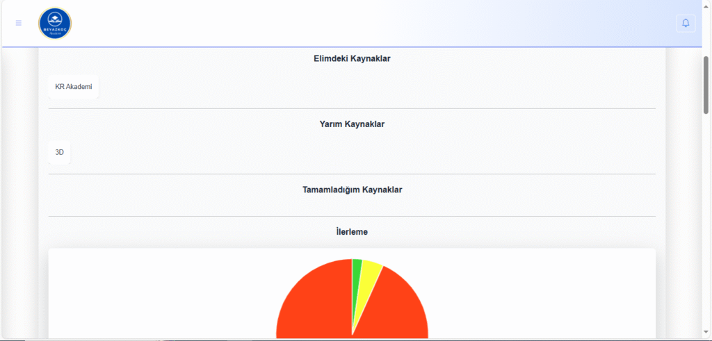 Beyaz Koç Rotam Konu ve Kaynak Takibi